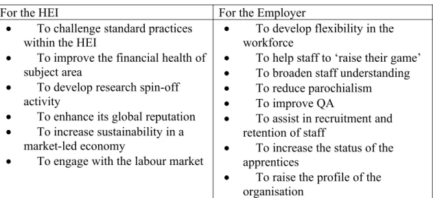 Figure 1: Emergent aims for the Canine Assistance Studies programme