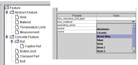 Figure 5: Closeups of the Designers’ Workbench panels: the feature ontology(left), and properties of selected feature (right)