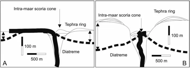 Fig. 5 – Intra-maar scoria cones could be point sources of lava flows that may preservepaleosurfaces