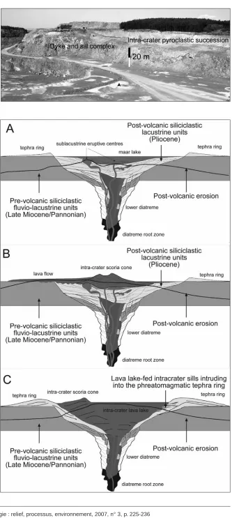 Fig. 9 – Overview of a dyke and sill com-plex and associated scoria cone remnantdeveloped inside of a large maar complexin Uzsa, western Hungary.
