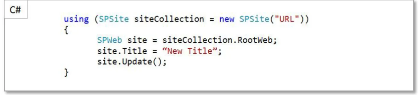 Figure 5. Managing sites using the object model 