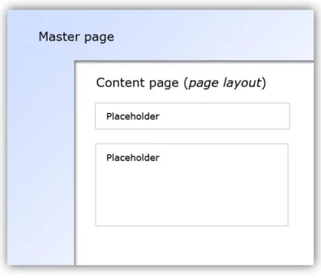 Figure 7. Typical site structure 