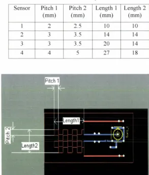 Table 2.2: Mesh sensor parameters 