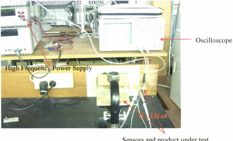 Figure 4.1: Experimental setup for planar sensor characterization 