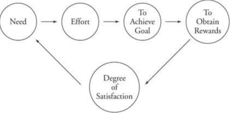 Figure 1  The Equity Theory. 