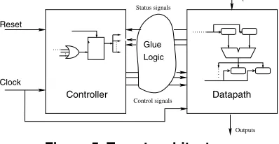 Figure 5. Target architecture.
