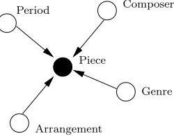 Fig. 3. Distinguished column constraints