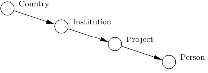 Fig. 4. Adjacent column constraints