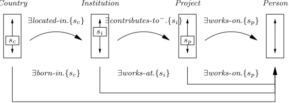 Fig. 5. mSpace column constraints
