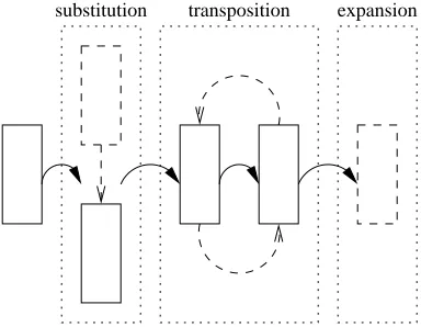 Table 1. Operation cost on column based on constraint scheme
