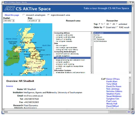 Fig. 2. CS AKTiveSpace: an example of an mSpace interface