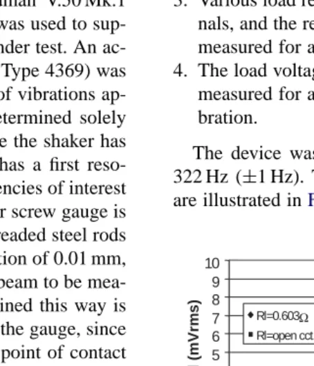 Fig. 5. Experimental setup.