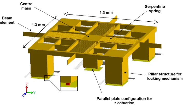 Figure 3. Three-dimensional actuator outlining the relevant design parts.