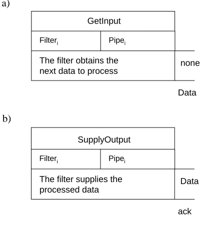 Fig. 6. Pipeline Protocols