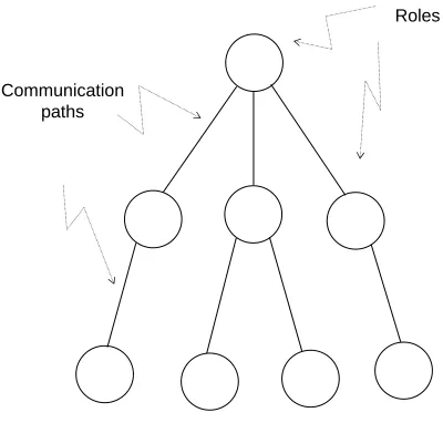 Fig. 2. Topology representation