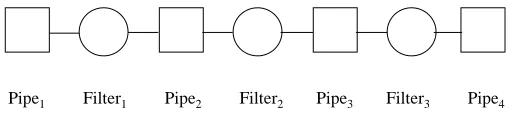 Fig. 3. Pipeline topology