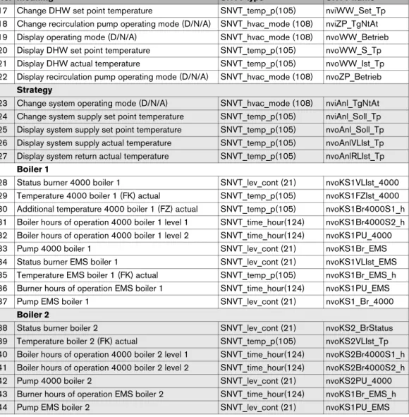 Tab. 45 Service menu navigator