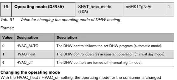 Tab. 61 Value for changing the operating mode of DHW heating