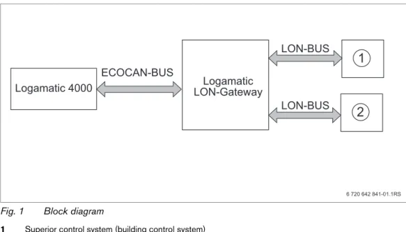 Fig. 1 Block diagram