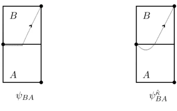 Figure 5: Relevant paths for ψ BA and ψ BA κ ˆ .