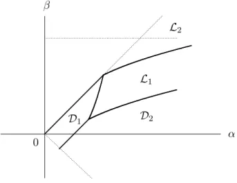 Figure 6: Sketch of the phase diagram for p < p c .