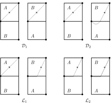 Figure 7: Behavior of the copolymer inside the four block pairs containing oil and water for each of the four phases.