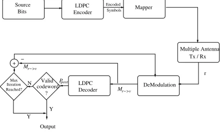 Figure 1: System schematic