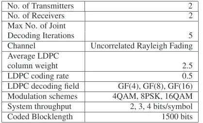 Table 1: System simulation parameters