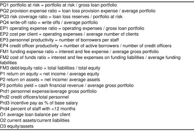 Table 1.  The 21 ratios and their definitions  