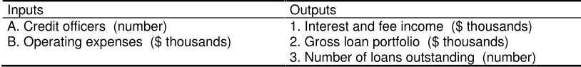 Table 3.  Inputs and outputs included in the DEA model, together with their units of measurement