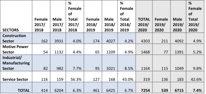Figure 2 represents the top five trades based on the number of registered apprentices