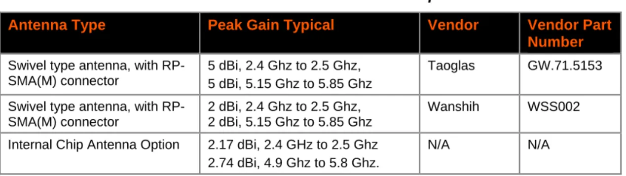 Table 2-3    PremierWave External Antenna Options 
