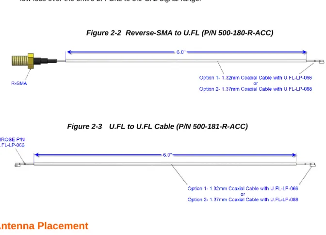 Figure 2-2   Reverse-SMA to U.FL (P/N 500-180-R-ACC) 
