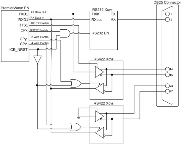 Figure 2-7    Separate RS-422 Transceivers for 2-Wire and 4-Wire Setups 