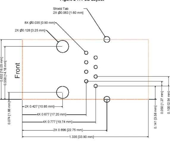 Figure 2-7. PCB Layout 