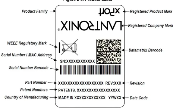 Figure 2-8. Product Label 