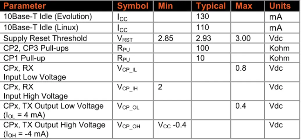 Table 2-6  Technical Specifications  Category  Description 