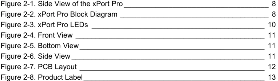 Figure 2-1. Side View of the xPort Pro ____________________________________  8  Figure 2-2