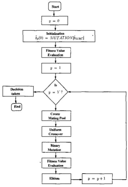 TABLE I SLMULATTION PARAMETERS USED BY THE GA ASSISTED MUD AIDED 