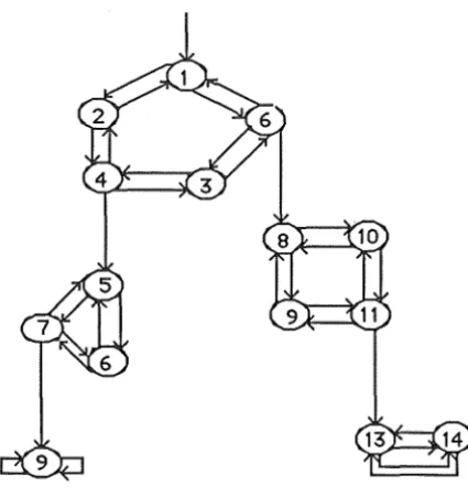Figure 3.8 A Fibonacci Heap with minimum record of key 1. 