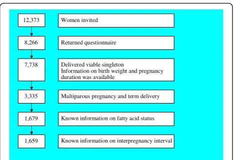 Figure 1 Selection of the study sample.