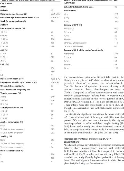 Table 1 Maternal and infant characteristics (n=1659)