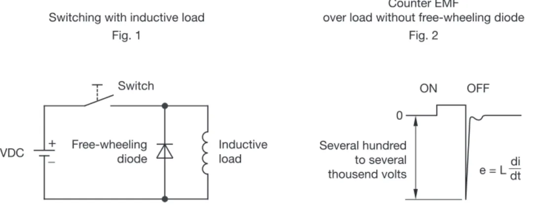 Fig. 1 shows an inductive load with a free-wheeling diode con- con-nected in parallel