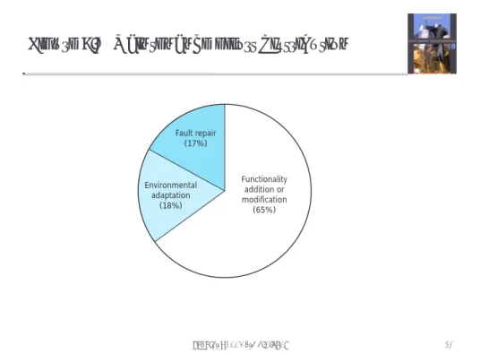 Figure 9.8  Maintenance effort distribution   Functionality addition or modification (65%)Fault repair(17%)Environmentaladaptation(18%) 21	  Chapter	  9	  So(ware	  evolu1on	  