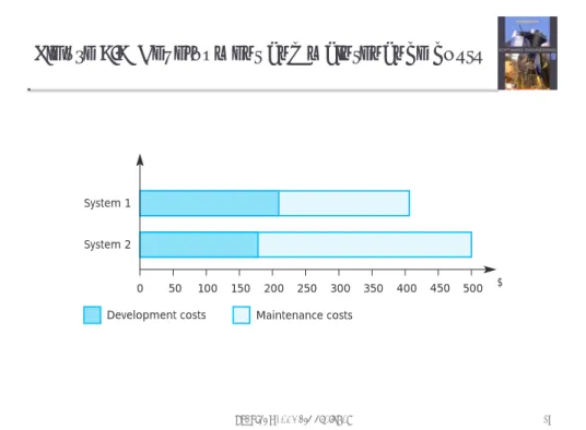 Figure 9.9  Development and maintenance costs  