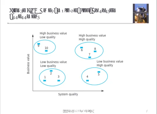 Figure 9.13  An example of a legacy system  assessment   1 2 3 4 5679810 System qualityBusiness value