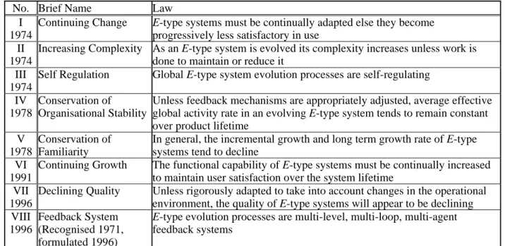 Table 1 - Current Statement of the Laws As indicated above, the structure of this paper follows