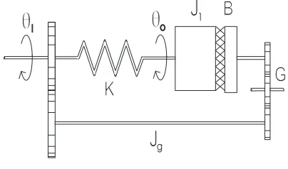 Fig. 1.Non-minimum phase section