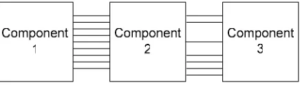 Figure 2: What we get using a naïve notion of abstracting detail  