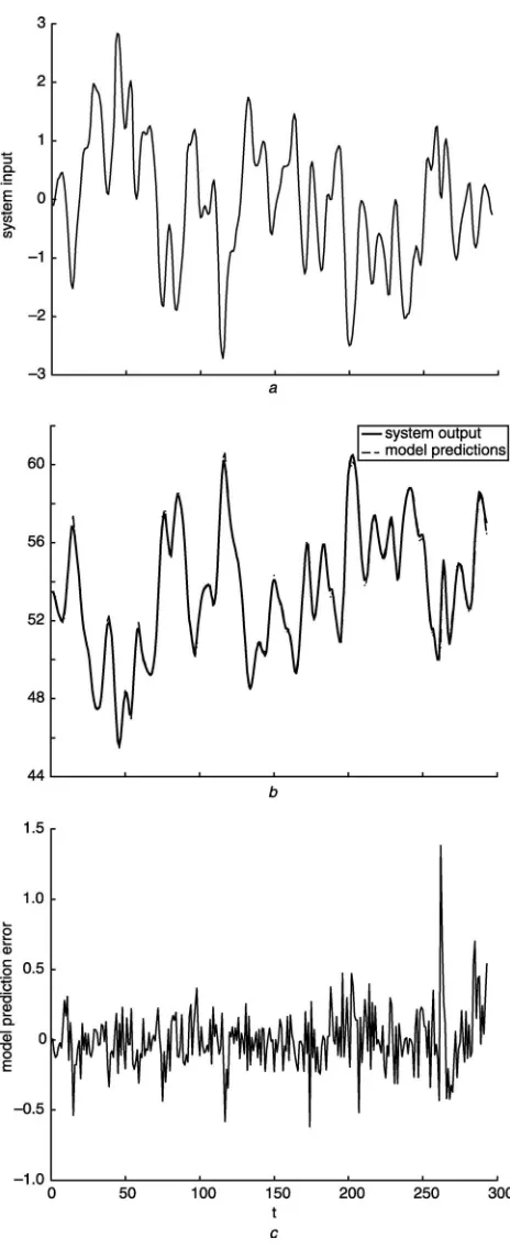 Fig. 3Modelling results for example 3